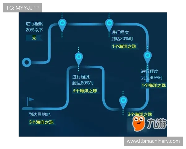 PG国际旗舰厅登录线路优化指南，帮助玩家快速连接稳定不卡顿的优质登录通道