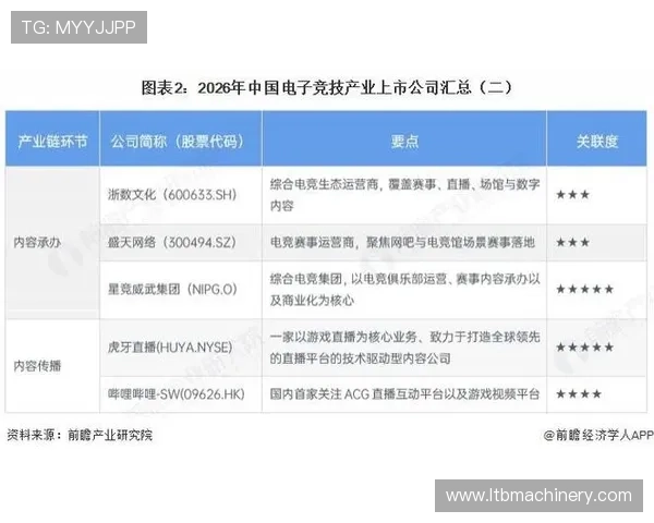 PG旗舰电子在行业中的市场地位与发展战略分析助力合作伙伴共同开拓电竞市场新蓝海